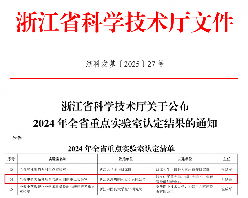 1749086487217783hXbk.jpg 浙科發基〔2025〕27號浙江省科學技術廳關于公布2024年全省重點實驗室認定結果的通知-1.jpg